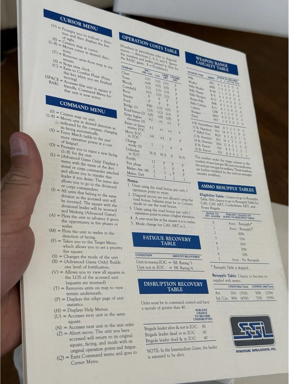 Battle of Antietam Apple II 1985 Strategic Simulations Inc W/manual , Looks Good